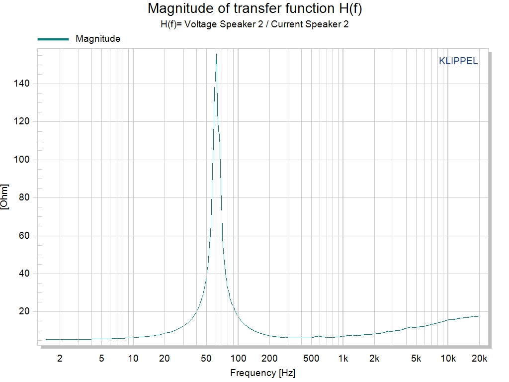 MR08H08 8 inch neodymium speaker