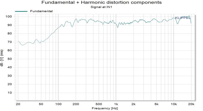 MR04N03C  4 inch neodymium speaker